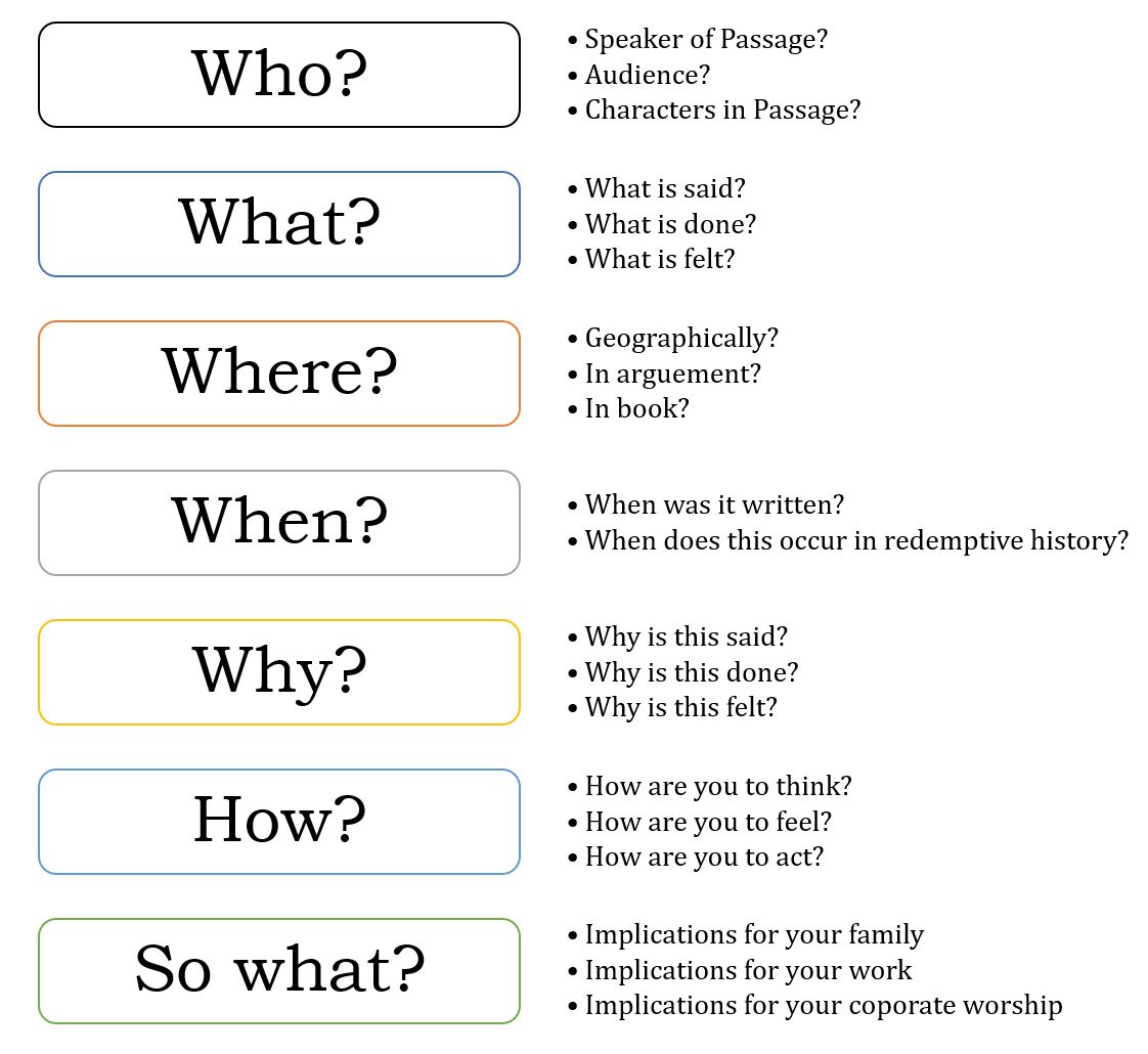 How to Break a Bible Passage Into Its Components - The Average Churchman